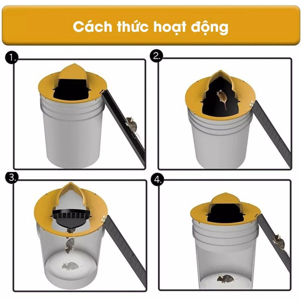 Nguyên tắc hoạt động Lồng Bẫy Chuột Thông Minh Dạng Thùng Nắp Lật