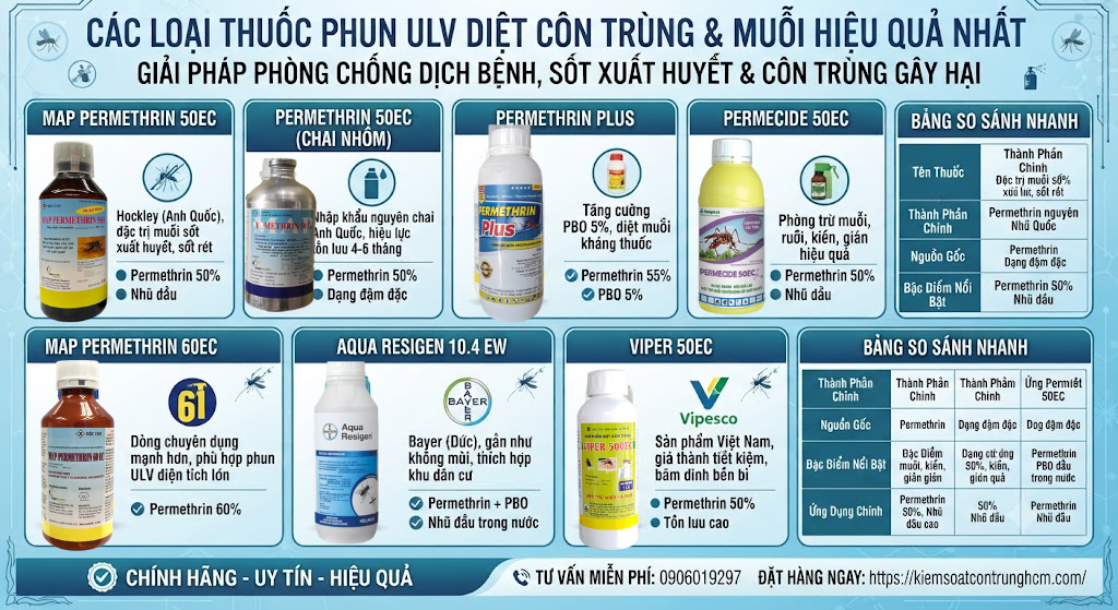 các loại thuốc phun ULV