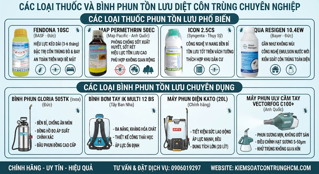 các loại thuốc và bình phun tồn lưu