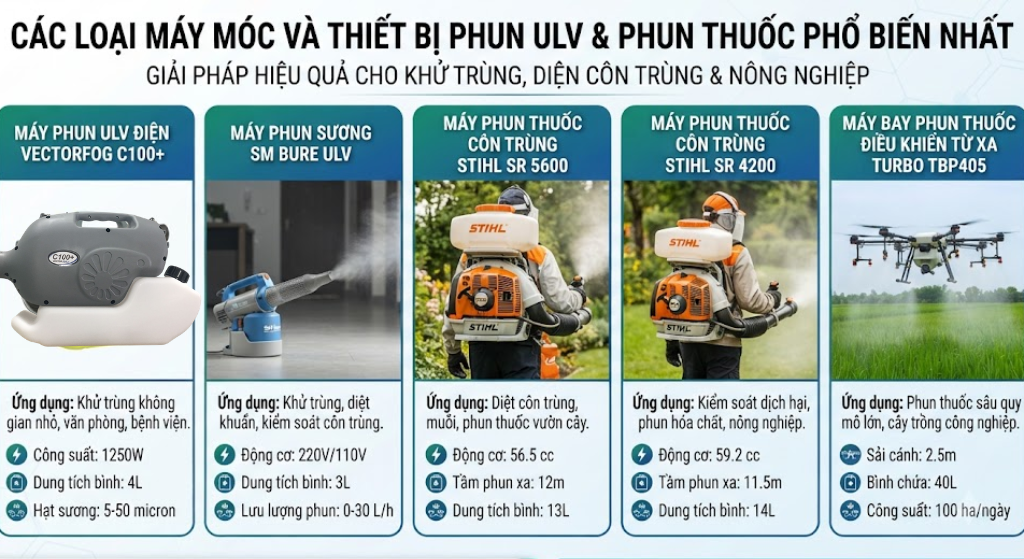 các loại máy móc phun ULV